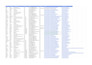 do targeted b2b linkedin lead generation email list building